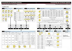 Carbide Insert Equivalent Comparison Charts