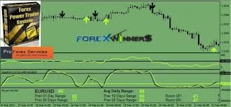 Forex Power Trader Forexwinners Net Diagram Map Line Chart
