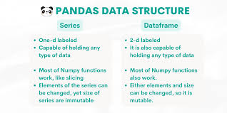 Image result for Pandas cheatsheet