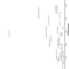 Equity fund is the most common type of unit trust funds in malaysia. Pdf A Comparative Analysis Of The Performance Of Conventional And Islamic Unit Trust Companies In Malaysia