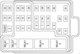 Here you will find fuse box diagrams of subaru forester 1997, 1998. 1997 2004 Ford F150 Fuse Box Diagram Fuse Diagram