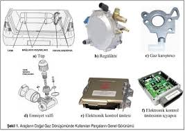Kanalımıza abone olmayı ve videoyu beğenmeyi unutmayınız. Bir Dizel Motorun Dogalgaza Cng Donusturulmesi Tesisat