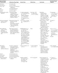 Dexdomitor Dosing Chart Related Keywords Suggestions