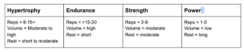 Periodization For Peak Performance Symmetry Physical Therapy Miami Symmetry Physical Therapy