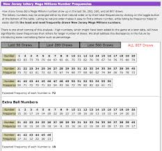 new jersey mega millions fgs math corner