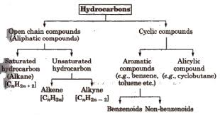 Cbse Class 11 Chemistry Notes Hydrocarbons Aglasem Schools