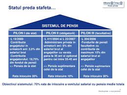 Pensii.allianztiriac has a decent google pagerank and bad results in terms of yandex topical citation index. Forumul Regional De Pensii Private Sibiu 2 August Ppt Download