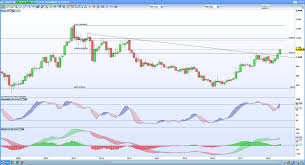 Copper Could Help Push Antofagasta And Aud Usd Higher Ig Ae