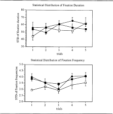 Image result for Visual Fixation