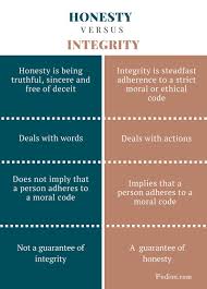 Difference Between Honesty And Integrity Definition Meaning Characteristics