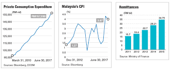 Economists Warn Of Inflation If Minimum Wage Hiked The