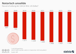 Die Realitat Versinkt In Schulden Geopolitical Biz Blog