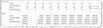 Download our free detailed subscription sales forecast template to help estimate your first full year of monthly sales. Sales Forecast Template For New Business Insymbio