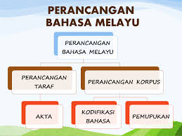 Novel bahasa melayu (bm) pt3, spm, tingkatan 1, 2, 3, 4, 5. Bahasa Melayu Moden Bm Moden Keselarasan Vokal Kodifikasi Pemupukan Perancangan Bahasa Istilah Kaedah Ejaan Pramerdeka Dan Kaedah Ejaan Kini