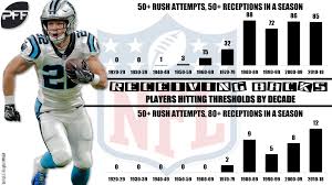 Signup for fantasydata's weekly newsletter and get the latest articles and promotions. Fantasy Football Stats Rb Lessons From 2018 Fantasy Football News Rankings And Projections Pff