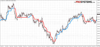 supertrend the best indicator of trend change free download