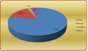 ielts writing task 1 how to describe a line graph and a bar