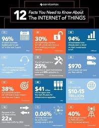 Account Suspended Iot Infographic Internet