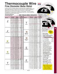 Fine Diameter Thermocouple Wire Spir 005 50 Omega Pdf