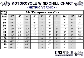 43 Expert Wind Chil Chart