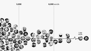 Rappers Sorted By The Size Of Their Vocabulary