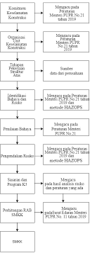 Format rkk konsultansi konstruksi pengawasan/ Http Research Report Umm Ac Id Index Php Skpsppi Article Viewfile 4217 4118