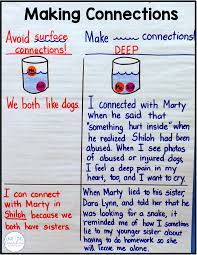 Sentence connectors are usually placed at the beginning of a sentence and may be categorized as follows a sentence is a set of words that forms a coherent and complete thought and message. Crafting Connections