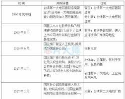 莫德納疫苗 蔡伯府驟逝 竹北透天別墅 萬海目標價 酒精噴霧 賈永婕女兒 汽車保險種類 奇力新100 周玉蔻 館長 字母哥. åœ‹å·¨å°‡18å„„ç¾Žå…ƒä½µè³¼ç¾Žè³‡kemet æ¯æ—¥é ­æ¢