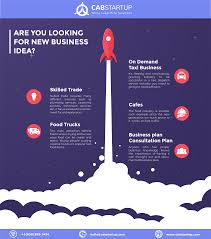 What Are Some Creative Startup Ideas Plenty Are On Demand Services That May Require The Use Of White Label So Start Up New Business Ideas Electrician Services