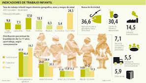 Indicadores De Trabajo Infantil Poblacion Map Shopping