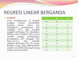 Bab Viii Regresi Linear Berganda Dan Regresi Trend Non Linear Ppt Download
