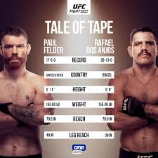 Paul felder, who is ranked sixth in espn's lightweight rankings, will face rafael dos anjos, the former ufc lightweight champ. One Sports Can Paul Felder Defeat Rafael Dos Anjos Facebook