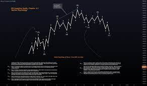 Join tradingview community of traders and investors. Gepn0pcq7c191m