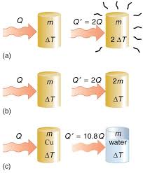 Temperature Change And Heat Capacity Physics