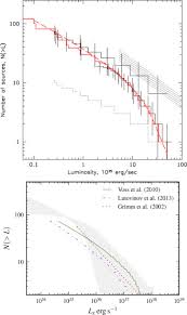 (2) sections 2a105 (relating to territorial application of division to goods covered by certificate of title) and 2a106 (relating to limitation on power of parties to consumer lease to choose applicable law and judicial forum). Advances In Understanding High Mass X Ray Binaries With Integraland Future Directions Sciencedirect