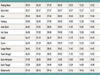 Tiket ke mana pun tiket.com aja. Penang To Kangar By Bus Train From Butterworth Penang Sentral