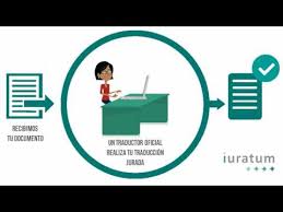 Traductor Jurado Oficial En Barcelona Iuratum