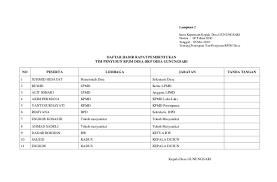 Maybe you would like to learn more about one of these? Contoh Sk Ketua Rt