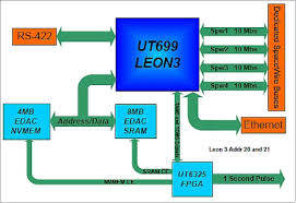 World clock, time conversion, calculator and mapping table. Ssm Utc Pudu Opening Hours