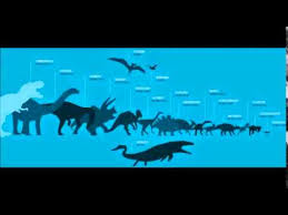 Jurassic World Dinosaur Size Chart