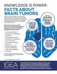 Pin On Tumor