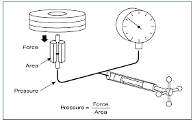 what is a dead weight tester instrumentationtools