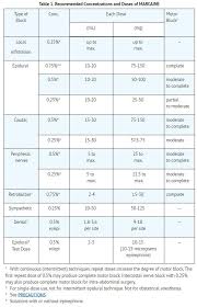 How long until it subsides? Marcaine With Epinephrine Fda Prescribing Information Side Effects And Uses