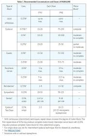 Hospira marcaine also contains sodium hydroxide and/or hydrochloric acid for ph adjustment. Marcaine Dosage Guide Drugs Com