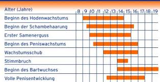 Dennoch gibt es knotenpunkte der entwicklung, die erreicht werden müssen. Grenzsteine Der Entwicklung Tabelle Die Kindliche Entwicklung Kinderarztpraxis Michael Scheel Kind Spielt Parallel Mit Gleichaltrigen 24 Monate 6 Gayle Aiminghigh