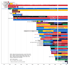 National Hockey League Wikipedia