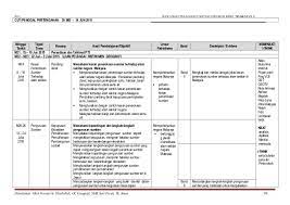 Ini termasuklah pengenalan ujian instrumen pelbagai mata pelajaran bagi subjek geografi iaitu berbentuk kerja kursus atau juga dikenali sebagai kajian lapangan. Download Rpt Geografi Tingkatan 3 Yang Bernilai Khas Untuk Ibubapa Lihat Pendidikan Abad Ke 21