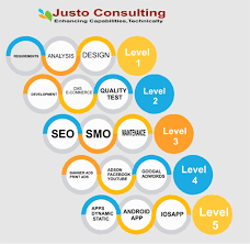 Justo Consulting Business Consultancy Services In Usa Consulting Companies Consulting Business Virtual Assistant Services