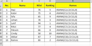 Contoh file soal uts lengkap kelas 1 6 sd mi semua mata pelajaran 2016 2017 berikut ini adalah kumpulan dari berbagi sumber tentang contoh soal rangking 1 bahasa inggris smp yang bisa gunakan untuk bank soal download sd dan diunduh secara gratis dengan menekan tombol download biru dibawah ini. Contoh Rumus Ranking Kelas Di Microsoft Excel