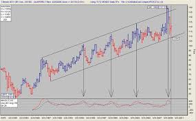 Gold And Silver Hidden Chart Messages The Market Oracle